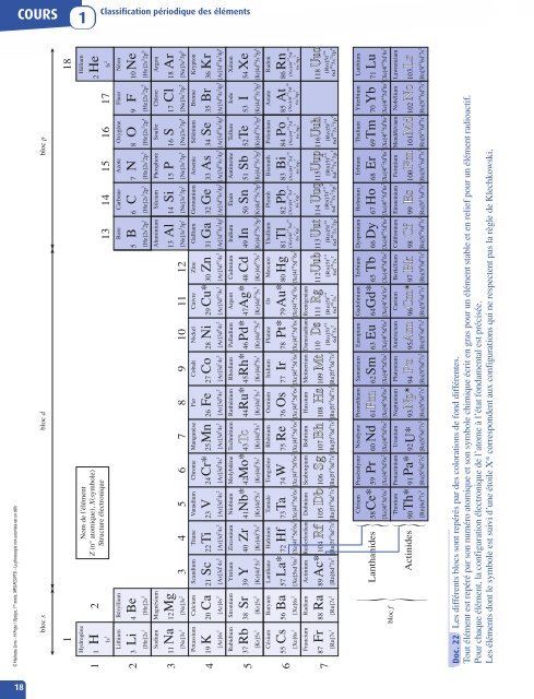 CHIMIE