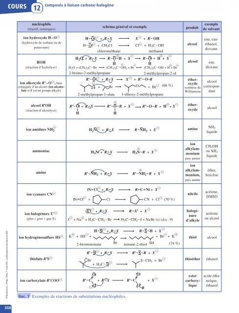 CHIMIE