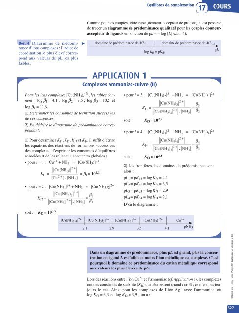 CHIMIE