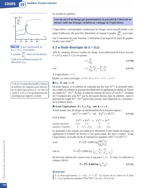 CHIMIE