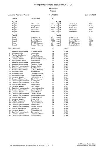 Championnat Romand des Espoirs 2012 - Lausanne Natation