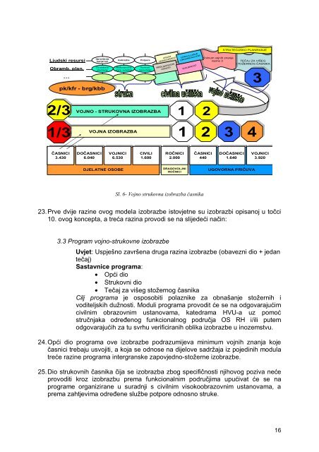 Koncept izobrazbe za potrebe OSRH - Ministarstvo obrane