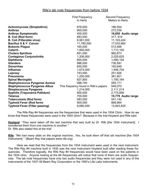 A History Of Rife's Instruments And Frequencies.pub