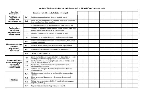 Grille d'évaluation des capacités en SVT – BESANCON rentrée 2009