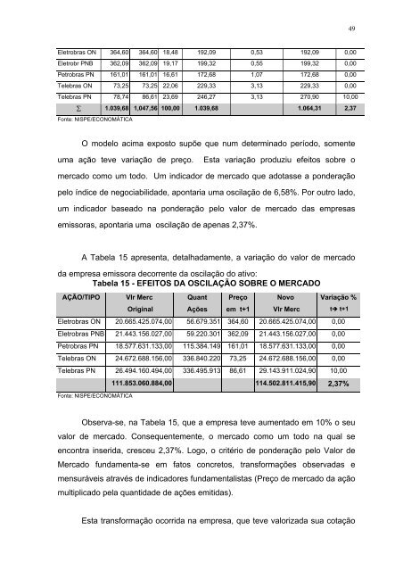 4. índice da bolsa de valores de são paulo