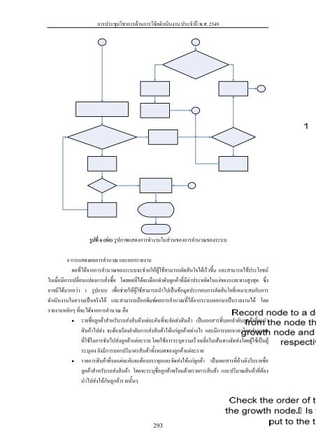 ต้นแบบระบบการจัดการขนส่ง - AS Nida