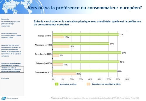 L'immunocastration chez le porcelet - Académie Vétérinaire de France