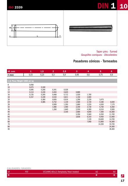 Catalogo General - Interempresas