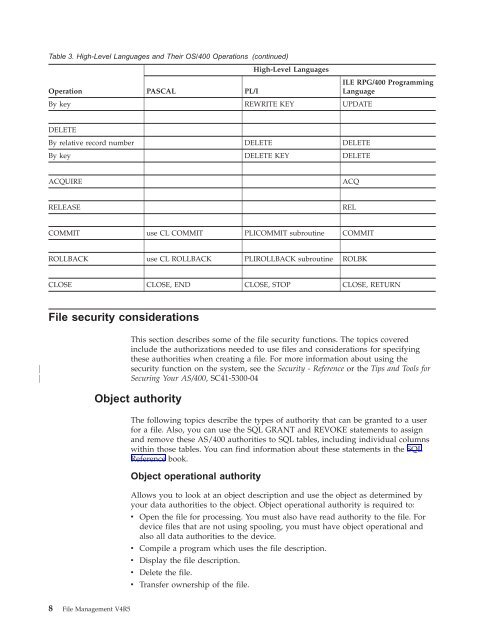 File Management - IBM