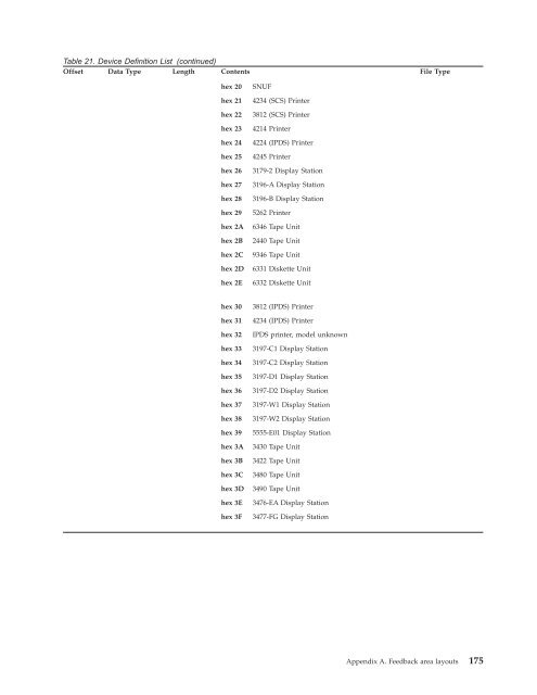 File Management - IBM