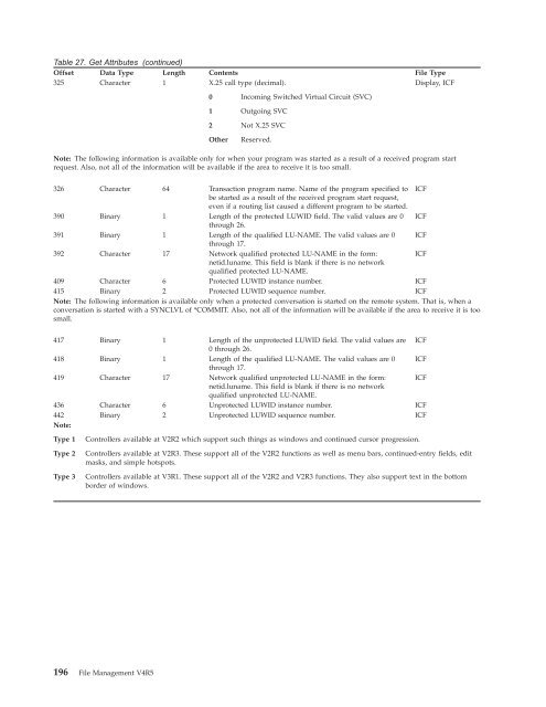 File Management - IBM