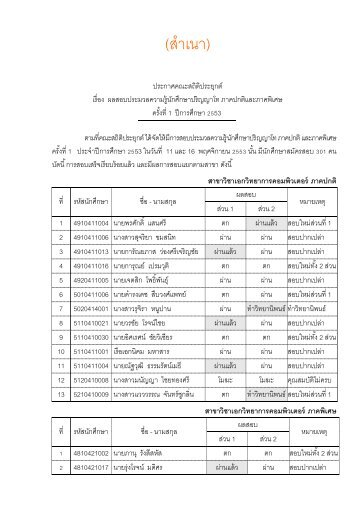 กลุ่มที่ 1 - AS Nida