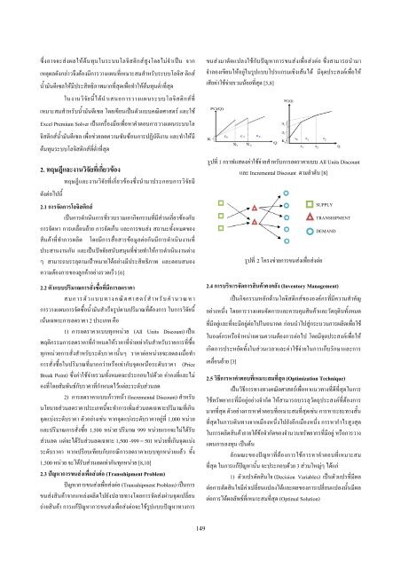 ดาวน์โหลด All Proceeding - AS Nida