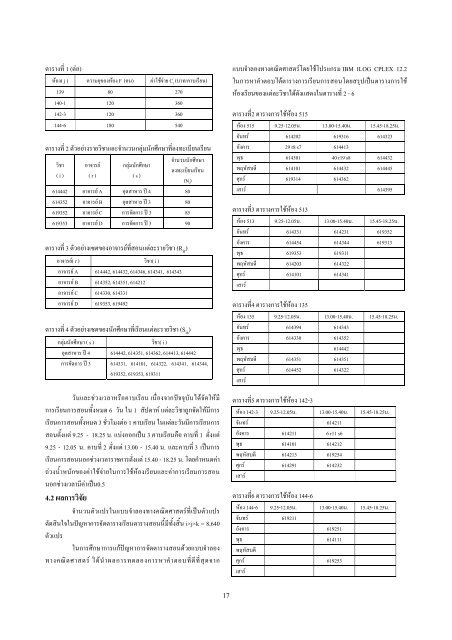 ดาวน์โหลด All Proceeding - AS Nida