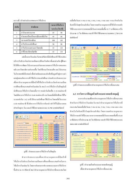 ดาวน์โหลด All Proceeding - AS Nida