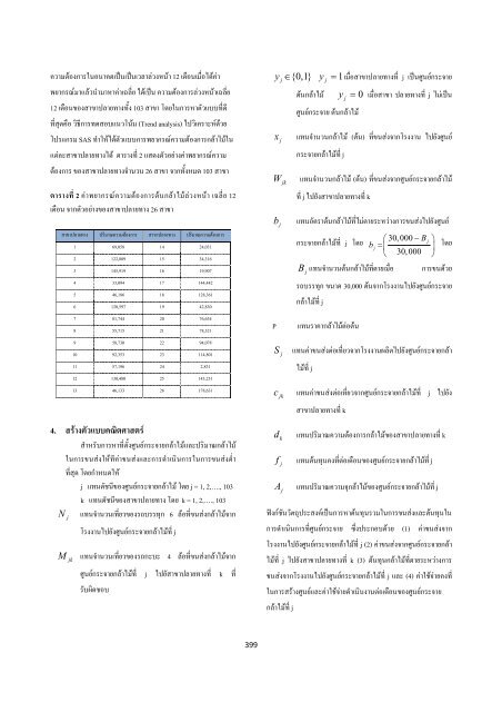 ดาวน์โหลด All Proceeding - AS Nida