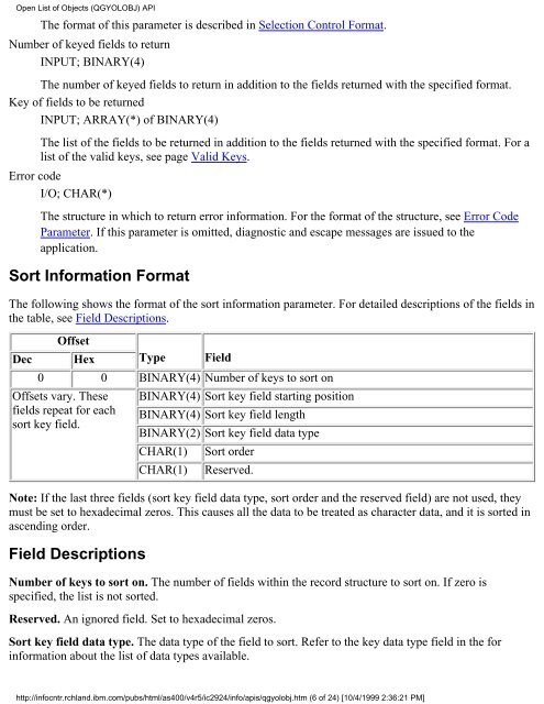 Data Queue APIs--Categories - FTP Directory Listing - IBM