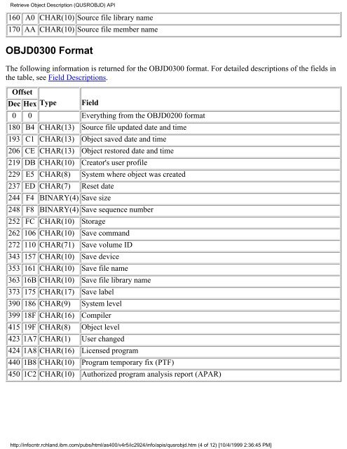 Data Queue APIs--Categories - FTP Directory Listing - IBM