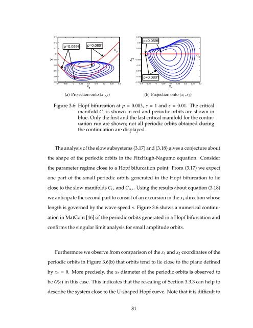 multiple time scale dynamics with two fast variables and one slow ...