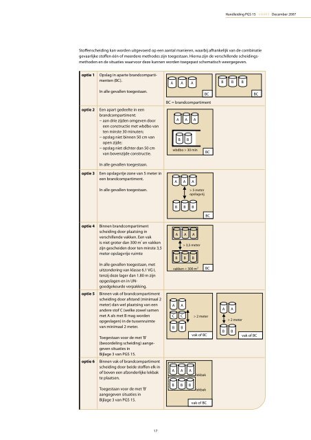 Handleiding PGS 15