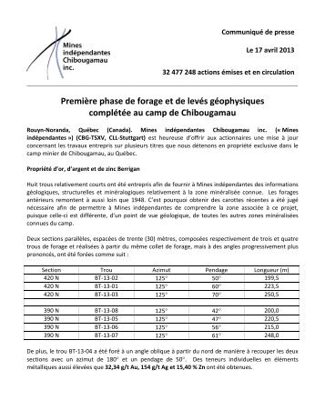 Première phase de forage et de levés géophysiques ... - Kitco