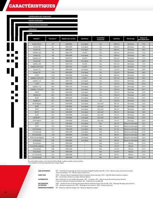 Catalogue - Mercury