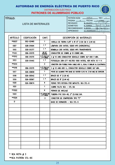 manual de normas de alumbrado público - Autoridad de Energía ...