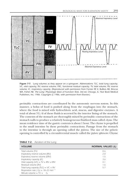 Introduction to Health Physics: Fourth Edition - Ruang Baca FMIPA UB