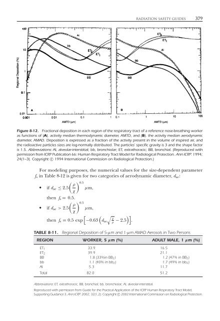 Introduction to Health Physics: Fourth Edition - Ruang Baca FMIPA UB