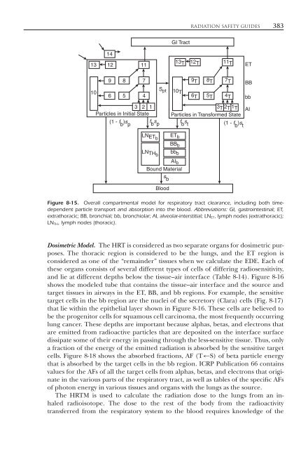 Introduction to Health Physics: Fourth Edition - Ruang Baca FMIPA UB