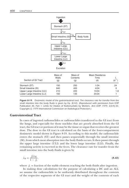 Introduction to Health Physics: Fourth Edition - Ruang Baca FMIPA UB