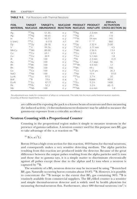 Introduction to Health Physics: Fourth Edition - Ruang Baca FMIPA UB