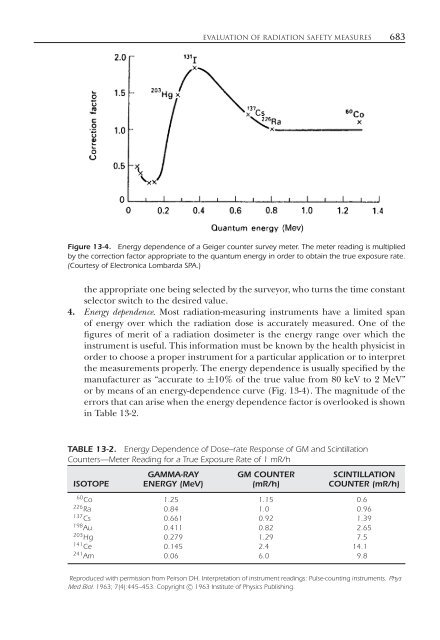 Introduction to Health Physics: Fourth Edition - Ruang Baca FMIPA UB