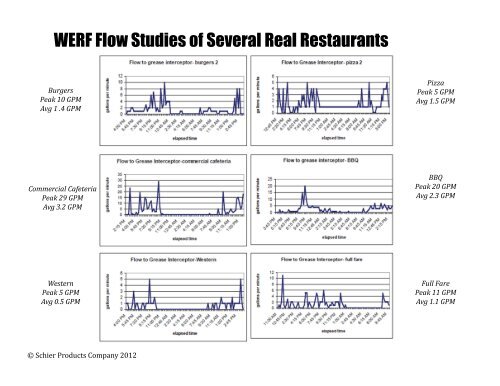 werf-flow-studies-of-seve