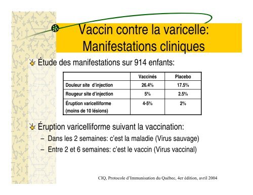 La varicelle: une maladie bénigne, vous dites? - CHU Sainte-Justine