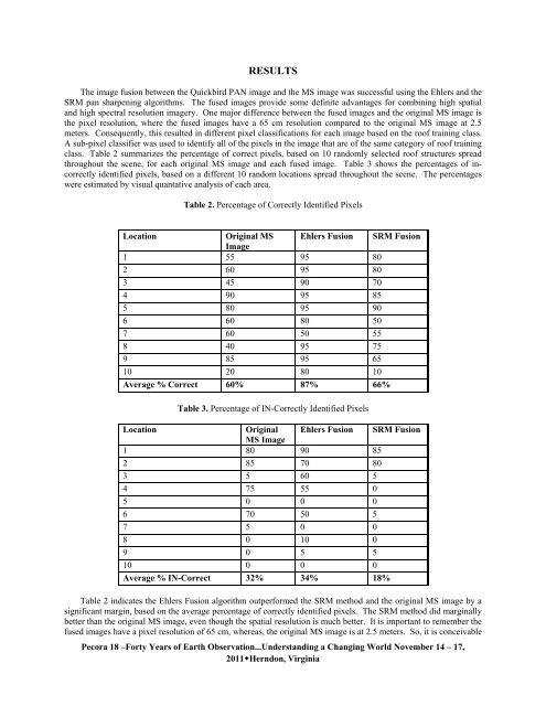 using image fusion and classification to profile a human ... - asprs