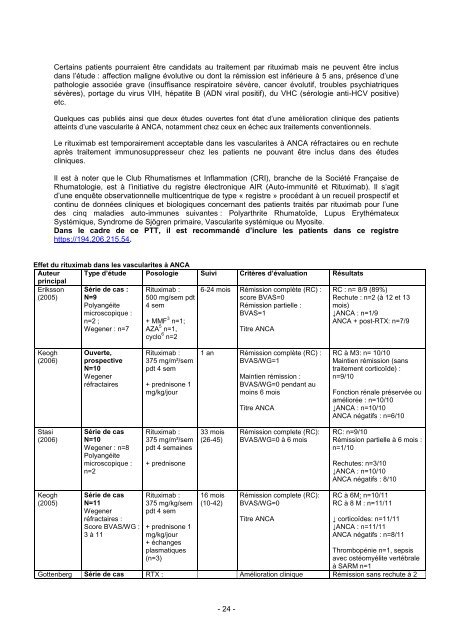 RBU du Rituximab - OMéDIT de Haute-Normandie