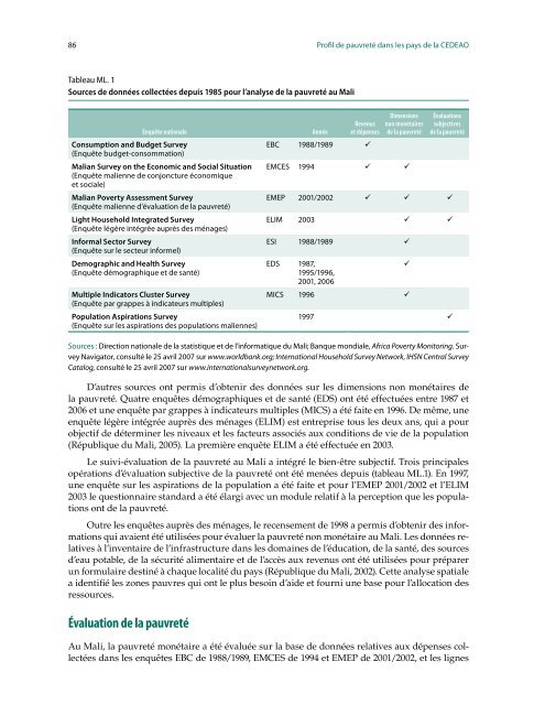 Profil de pauvreté dans les pays de la CEDEAO - United Nations ...