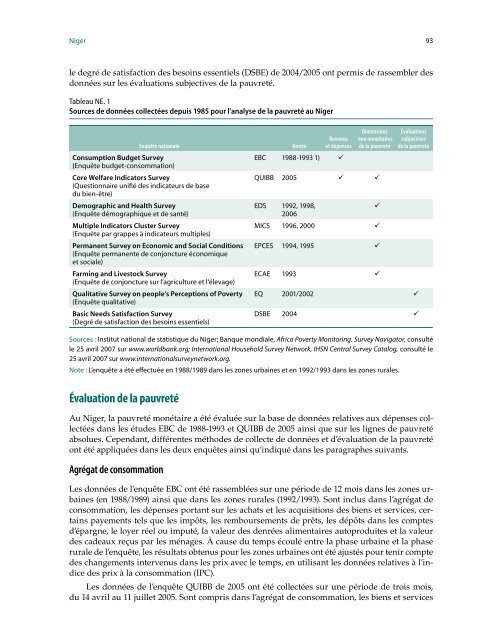 Profil de pauvreté dans les pays de la CEDEAO - United Nations ...