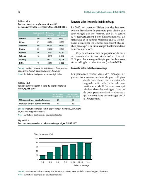 Profil de pauvreté dans les pays de la CEDEAO - United Nations ...