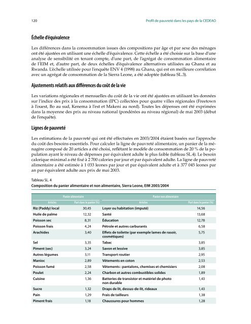 Profil de pauvreté dans les pays de la CEDEAO - United Nations ...