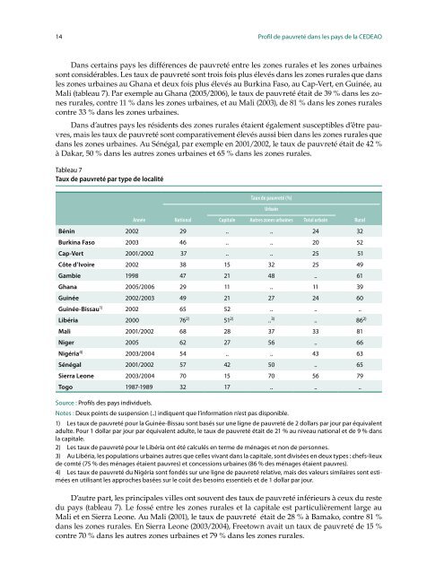 Profil de pauvreté dans les pays de la CEDEAO - United Nations ...