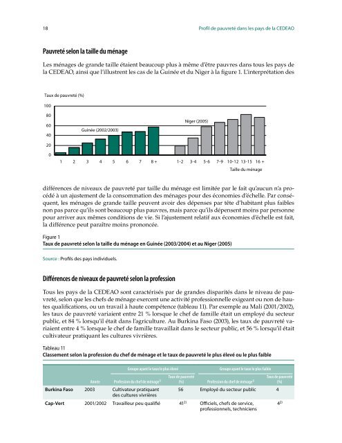 Profil de pauvreté dans les pays de la CEDEAO - United Nations ...