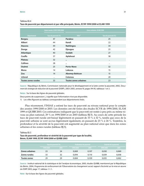 Profil de pauvreté dans les pays de la CEDEAO - United Nations ...