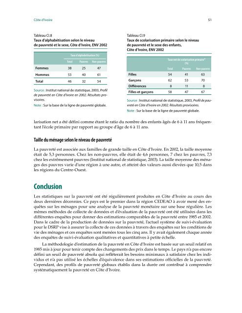 Profil de pauvreté dans les pays de la CEDEAO - United Nations ...