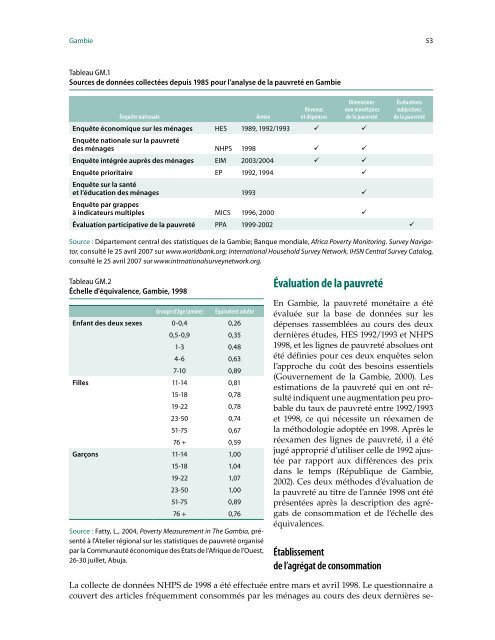 Profil de pauvreté dans les pays de la CEDEAO - United Nations ...