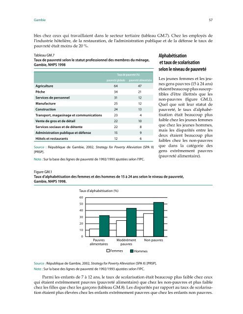 Profil de pauvreté dans les pays de la CEDEAO - United Nations ...