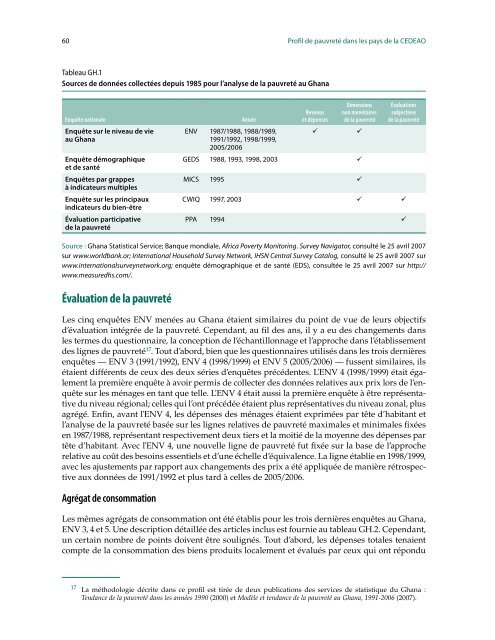 Profil de pauvreté dans les pays de la CEDEAO - United Nations ...