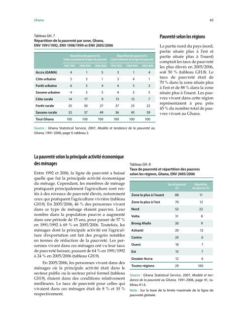 Profil de pauvreté dans les pays de la CEDEAO - United Nations ...