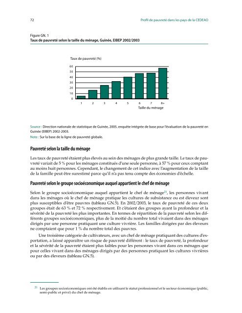 Profil de pauvreté dans les pays de la CEDEAO - United Nations ...